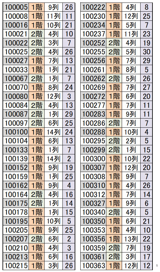 ふなっしーバースデーキャンペーン2026(2026/5/23-6/7)