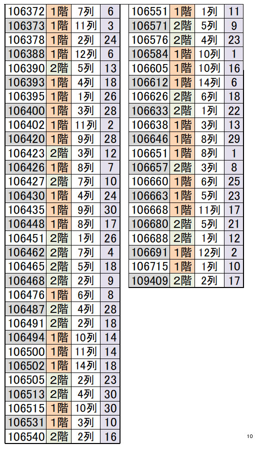 ふなっしーバースデーキャンペーン2026(2026/5/23-6/7)