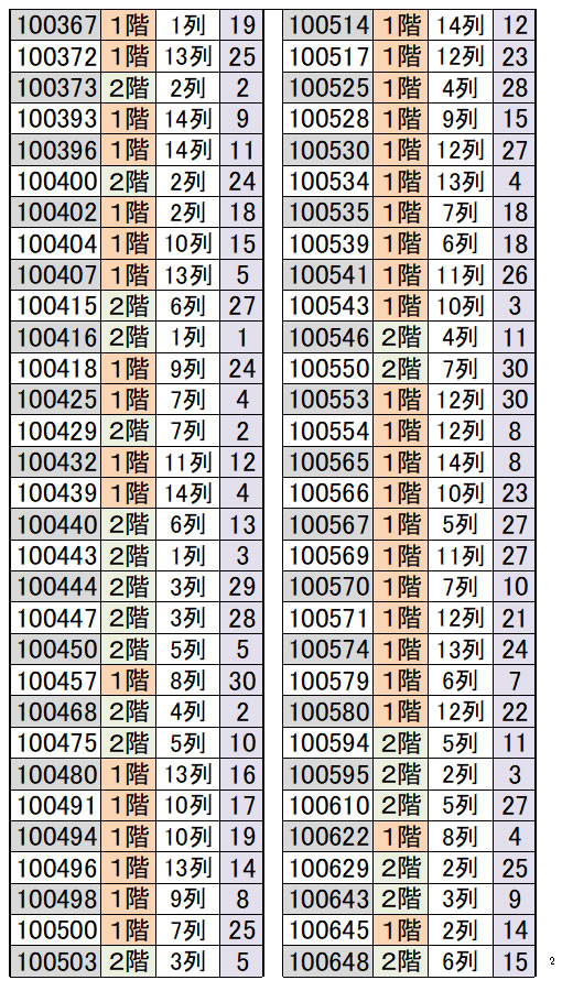 ふなっしーバースデーキャンペーン2026(2026/5/23-6/7)