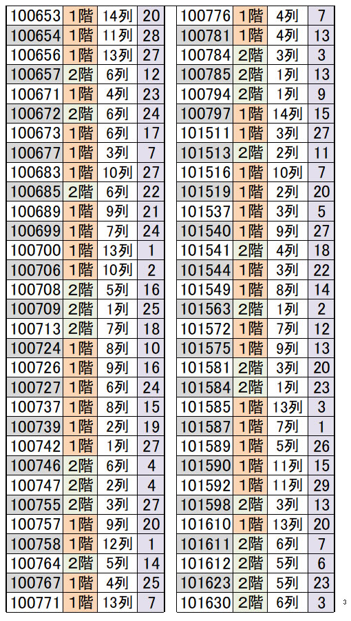 ふなっしーバースデーキャンペーン2026(2026/5/23-6/7)