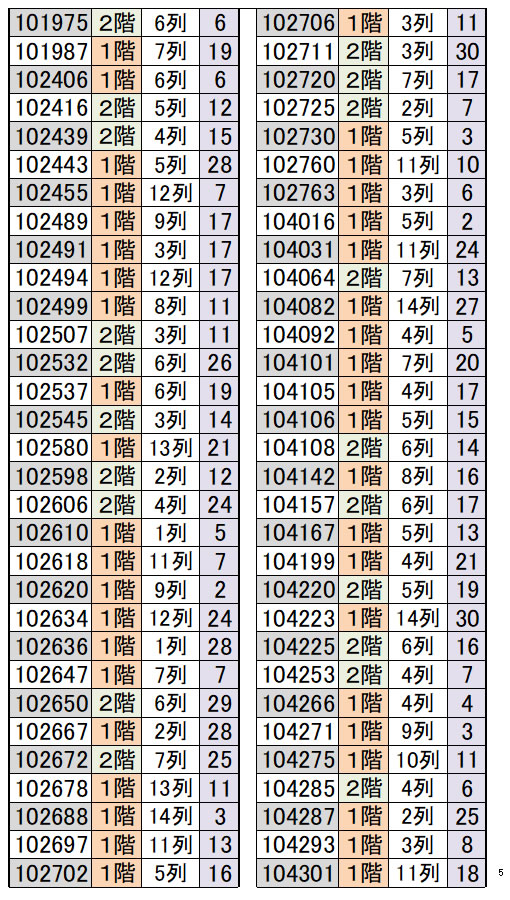 ふなっしーバースデーキャンペーン2026(2026/5/23-6/7)