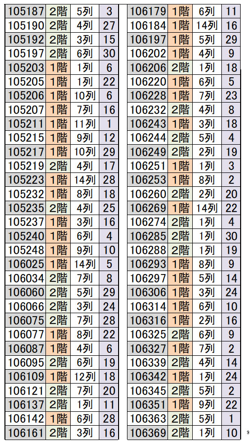 ふなっしーバースデーキャンペーン2026(2026/5/23-6/7)